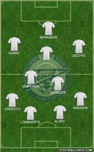 Zenit St. Petersburg Formation 2011