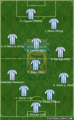 Argentina Formation 2011