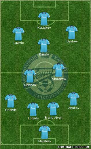 Zenit St. Petersburg Formation 2011