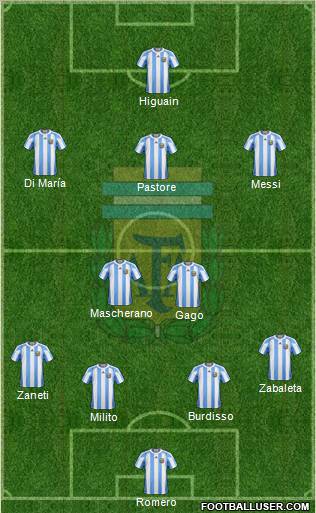 Argentina Formation 2011