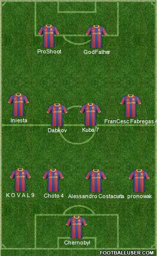 F.C. Barcelona B Formation 2011