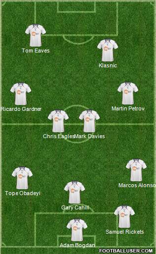 Bolton Wanderers Formation 2011