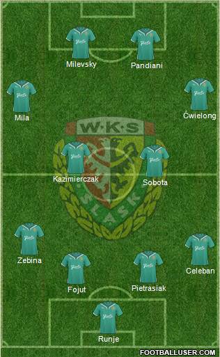 WKS Slask Wroclaw Formation 2011