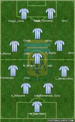 Argentina Formation 2011