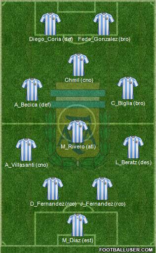 Argentina Formation 2011