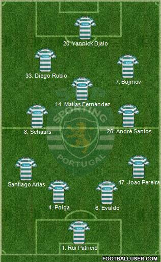 Sporting Clube de Portugal - SAD Formation 2011