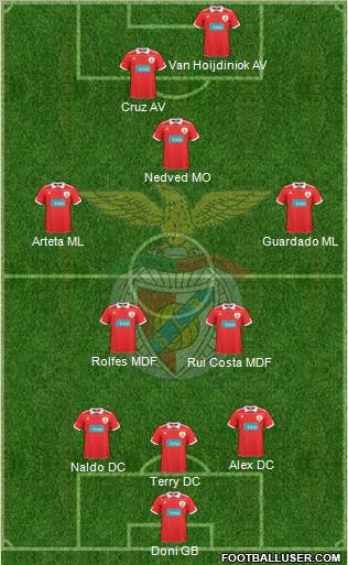 Sport Lisboa e Benfica - SAD Formation 2011