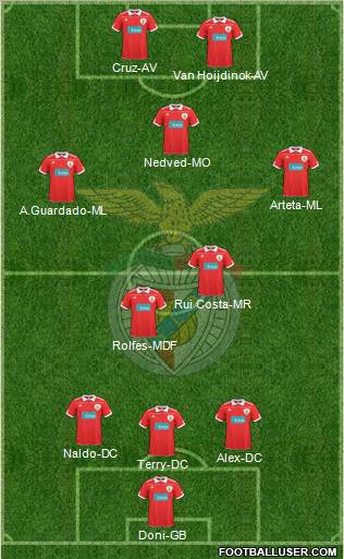 Sport Lisboa e Benfica - SAD Formation 2011