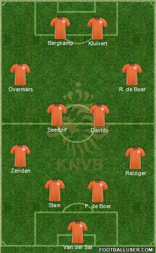 Holland Formation 2011