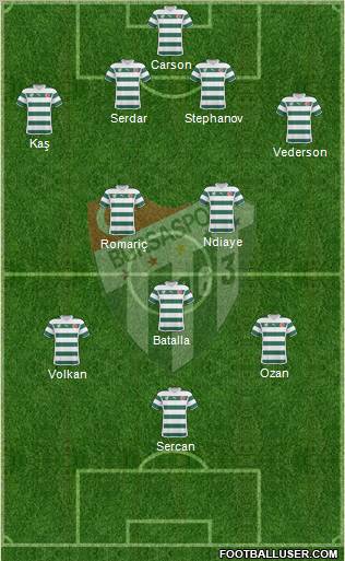 Bursaspor Formation 2011