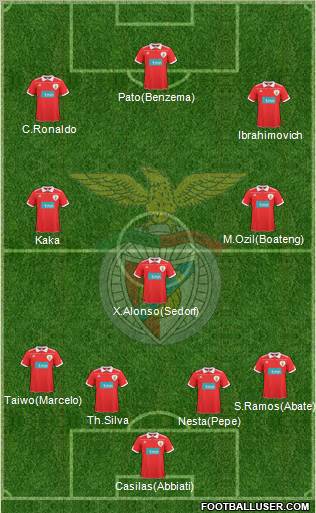 Sport Lisboa e Benfica - SAD Formation 2011