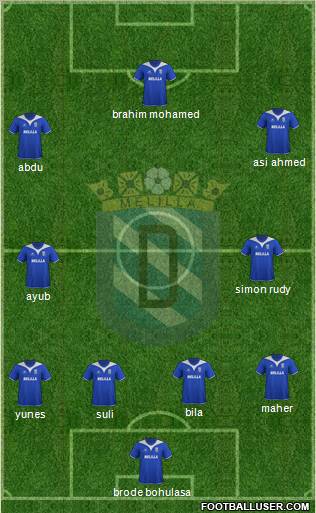 U.D. Melilla Formation 2011