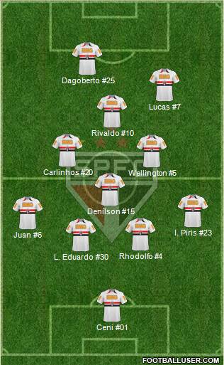 São Paulo FC Formation 2011