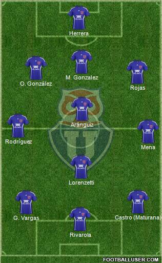 CF Universidad de Chile Formation 2011