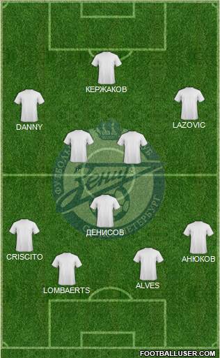 Zenit St. Petersburg Formation 2011