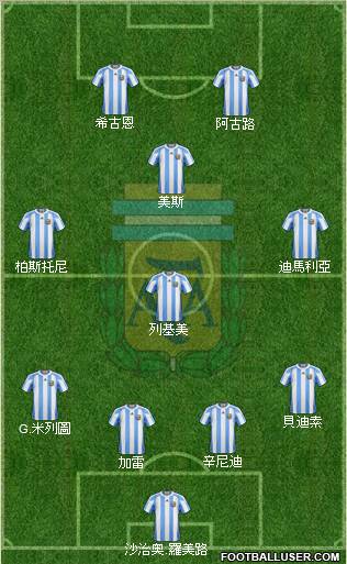 Argentina Formation 2011