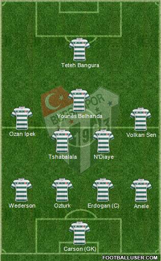 Bursaspor Formation 2011