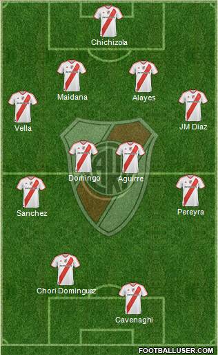 River Plate Formation 2011