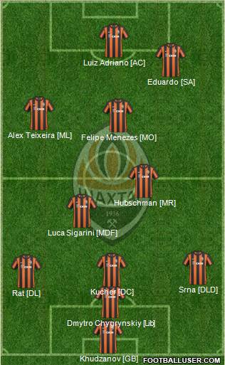 Shakhtar Donetsk Formation 2011