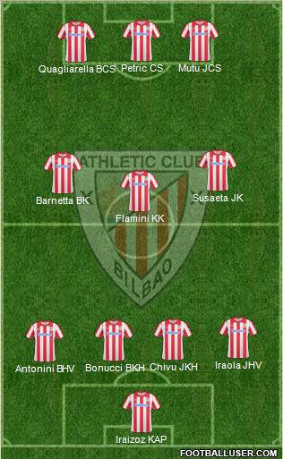 Athletic Club Formation 2011