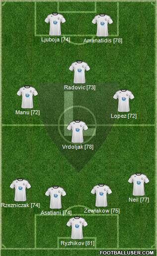 Legia Warszawa Formation 2011