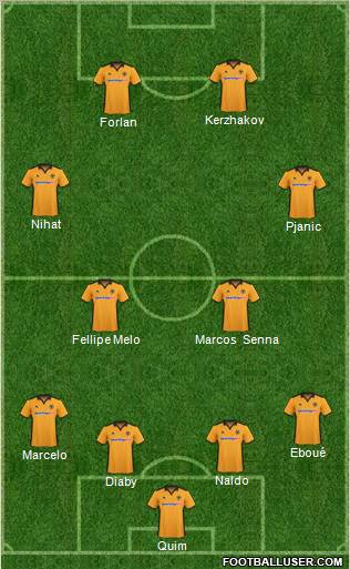 Wolverhampton Wanderers Formation 2011