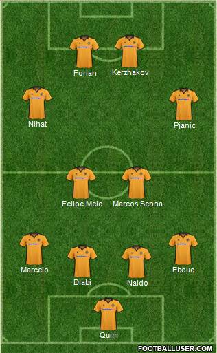 Wolverhampton Wanderers Formation 2011