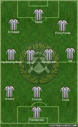 Udinese Formation 2011