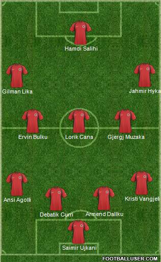 Albania Formation 2011