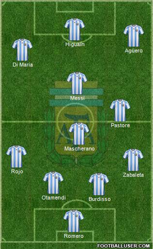 Argentina Formation 2011