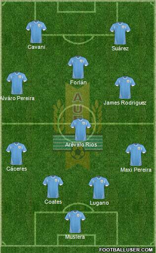 Uruguay Formation 2011