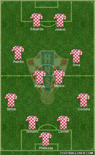 Croatia Formation 2011