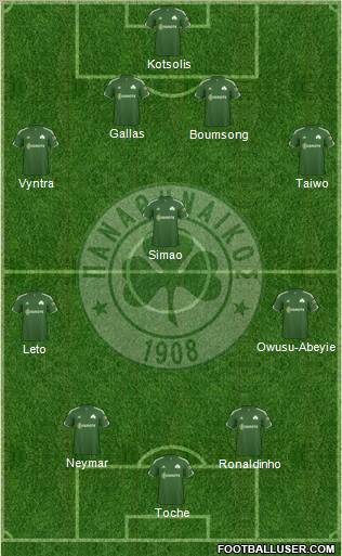 Panathinaikos AO Formation 2011