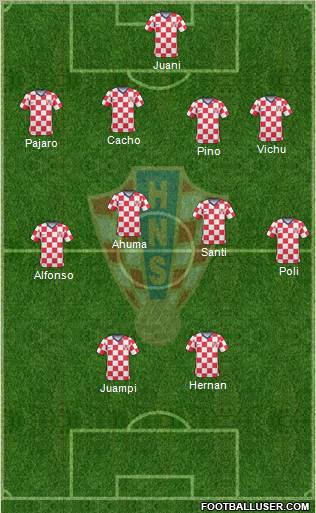 Croatia Formation 2011