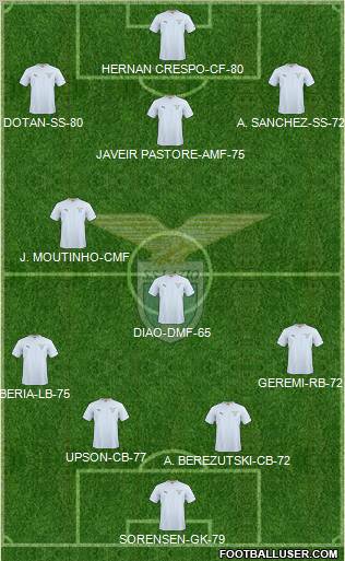 S.S. Lazio Formation 2011