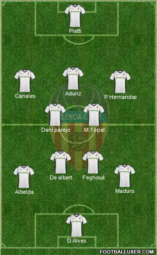 Valencia C.F., S.A.D. Formation 2011