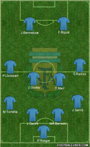 Argentina Formation 2011