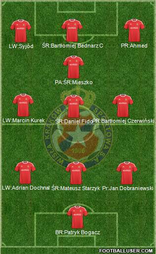 Wisla Krakow Formation 2011