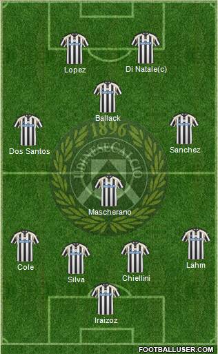 Udinese Formation 2011