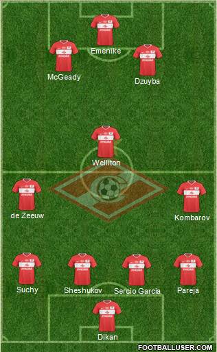 Spartak Moscow Formation 2011