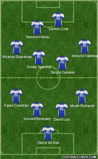 Birmingham City Formation 2011