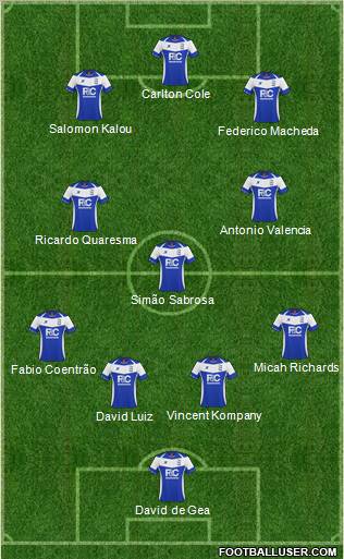 Birmingham City Formation 2011