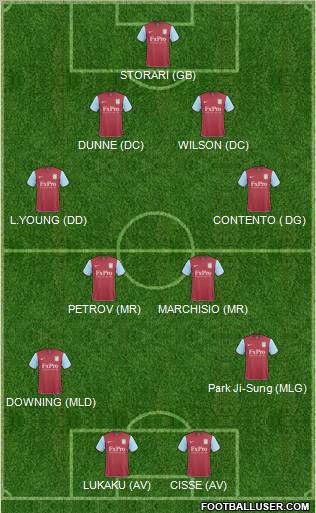 Aston Villa Formation 2011