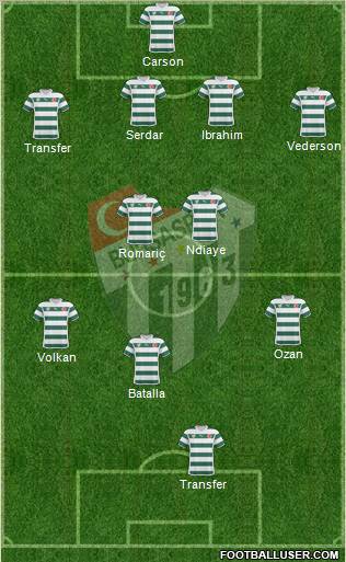 Bursaspor Formation 2011