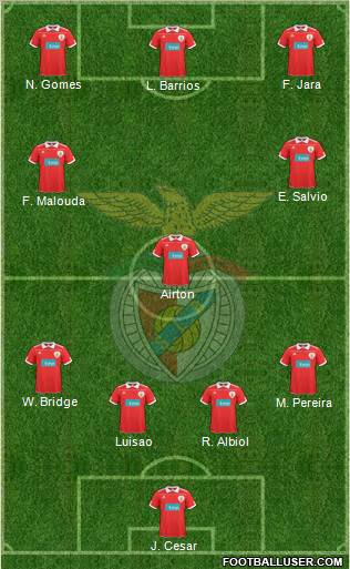 Sport Lisboa e Benfica - SAD Formation 2011