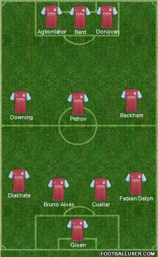 Aston Villa Formation 2011