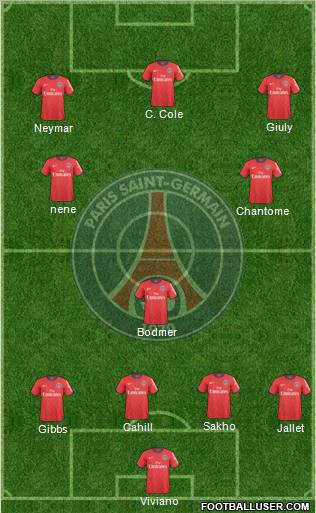 Paris Saint-Germain Formation 2011