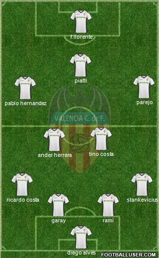 Valencia C.F., S.A.D. Formation 2011