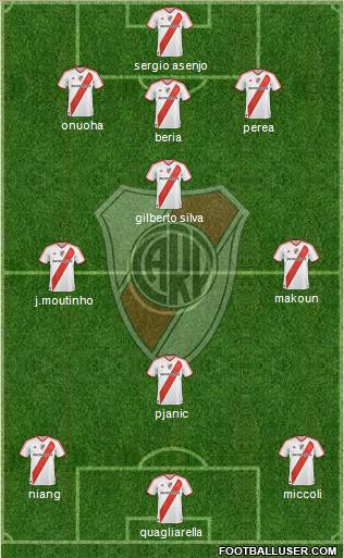 River Plate Formation 2011