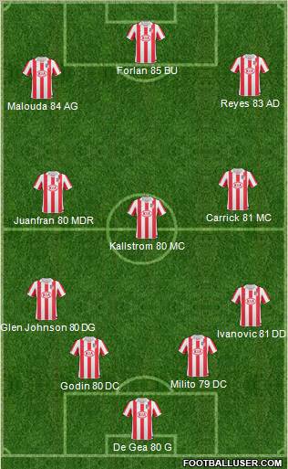 Atlético Madrid B Formation 2011